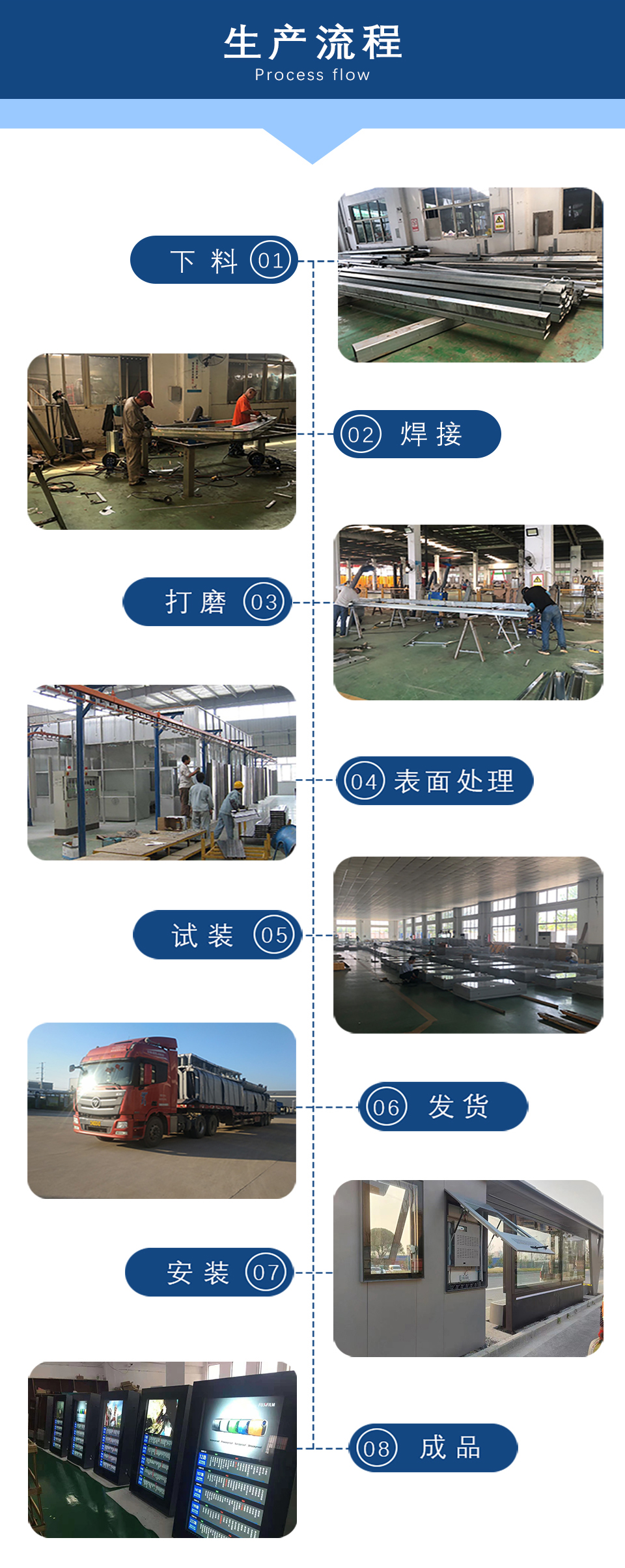 生產流程 生產流程